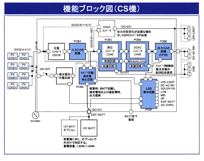 機能ブロック図